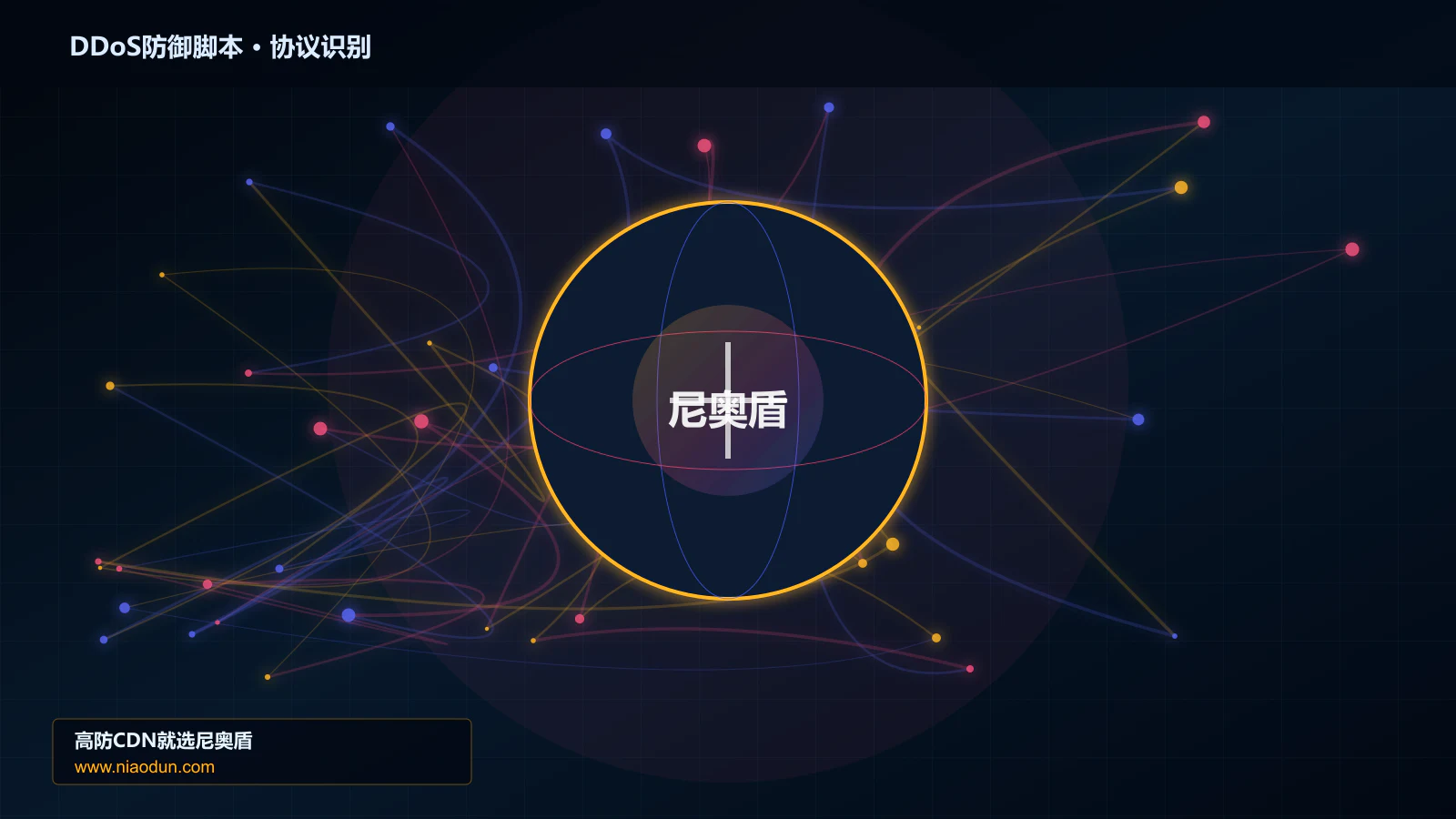 DDoS防御脚本协议识别与节点防护图