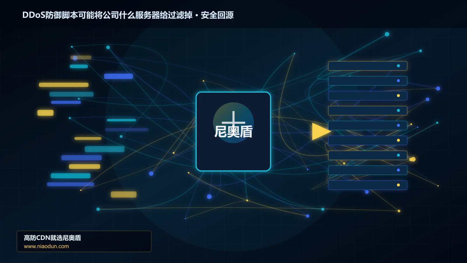 DDoS防御脚本可能将公司什么服务器给过滤掉路由调度与安全回源图