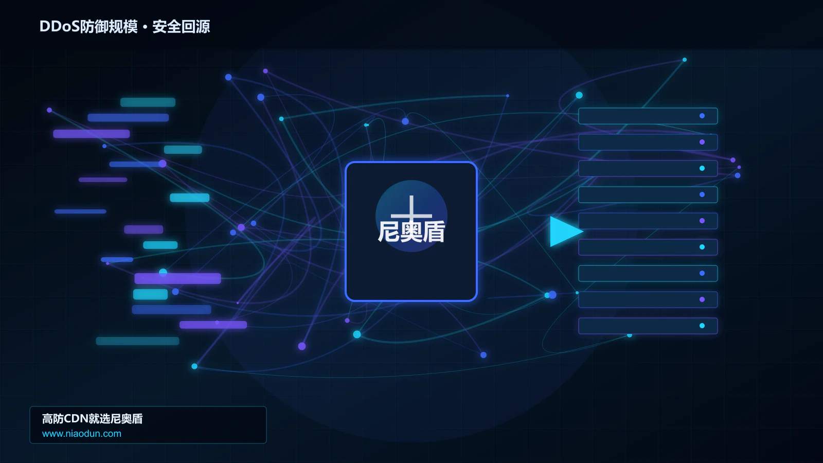 DDoS防御规模路由调度与安全回源图