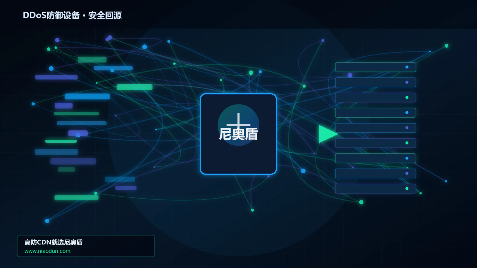 DDoS防御设备路由调度与安全回源图