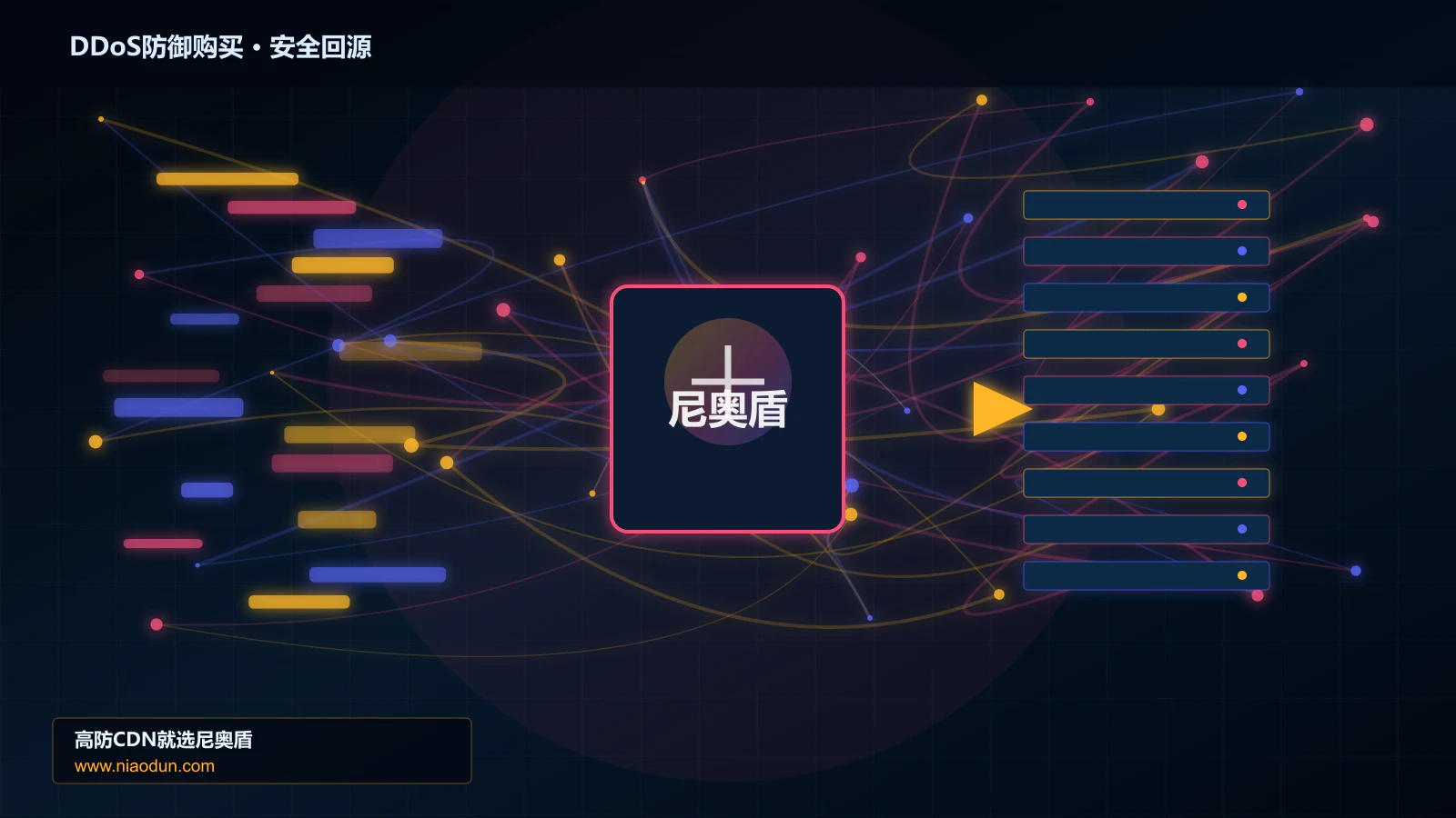 DDoS防御购买路由调度与安全回源图
