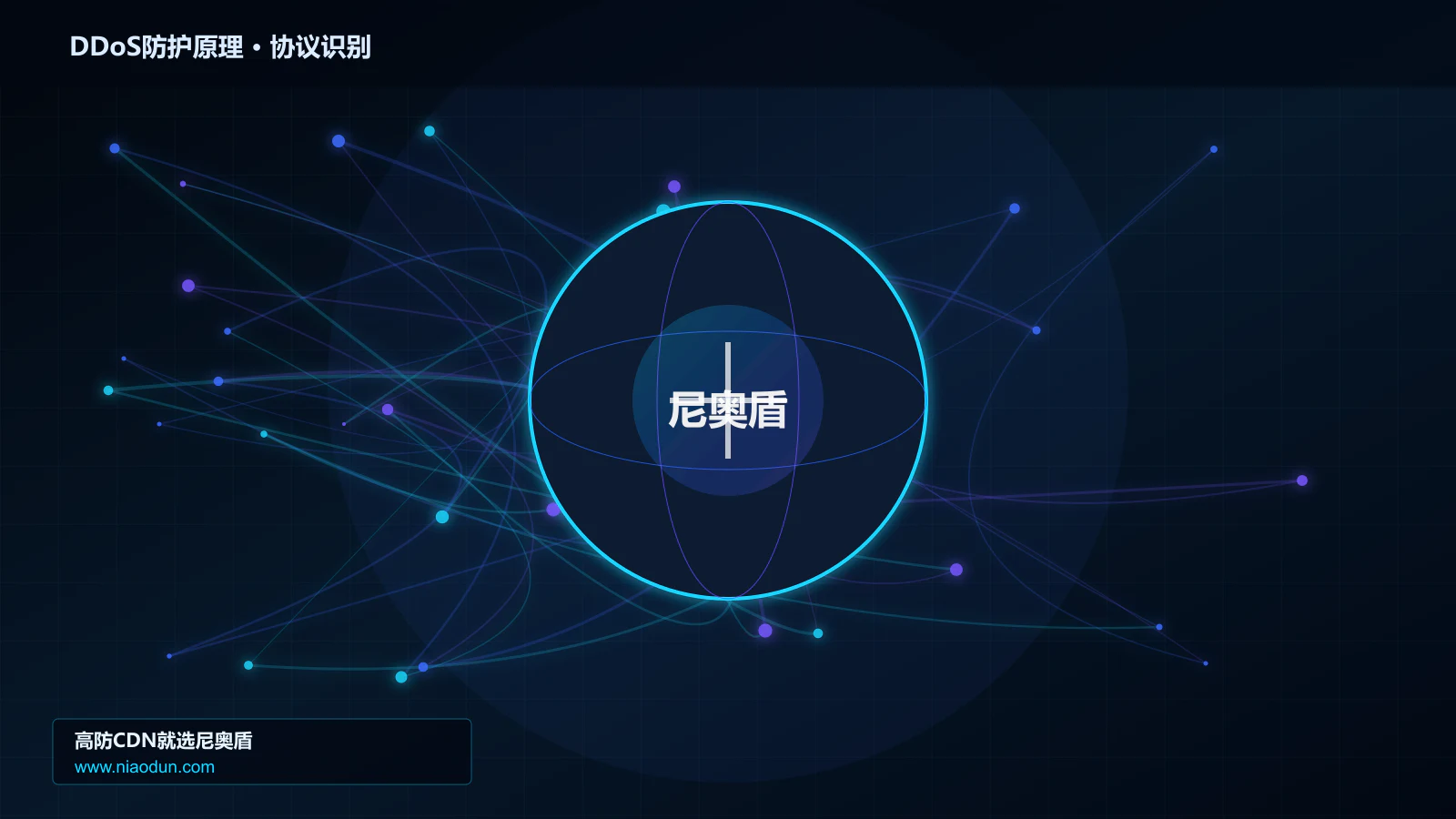 DDoS防护原理协议识别与节点防护图