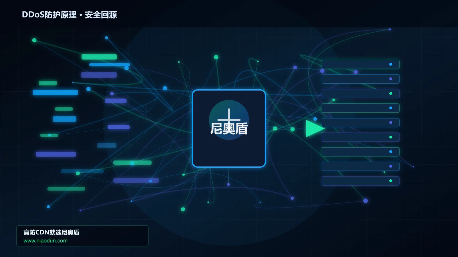 DDoS防护原理路由调度与安全回源图