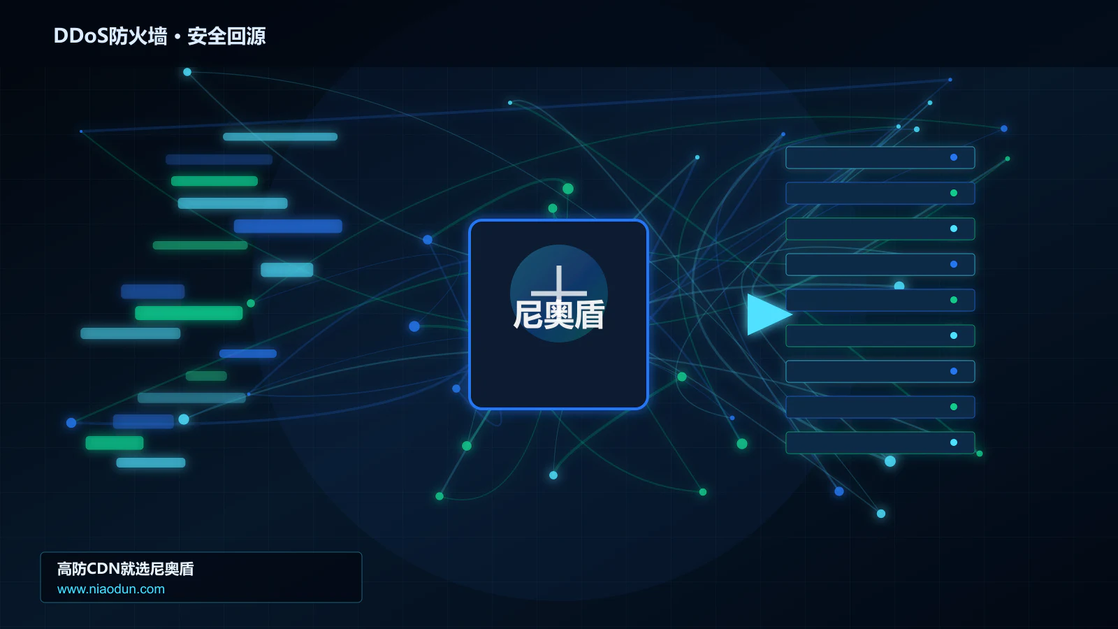 DDoS防火墙路由调度与安全回源图