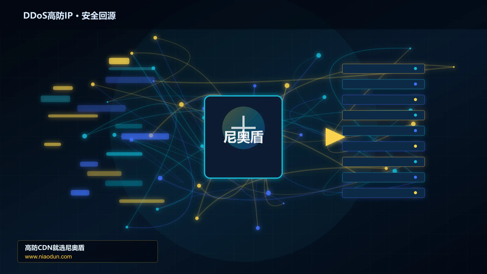 DDoS高防IP路由调度与安全回源图