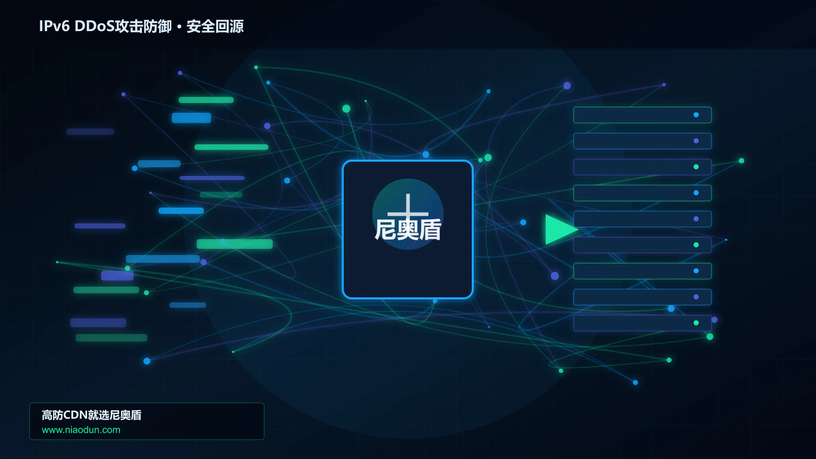 IPv6 DDoS攻击防御路由调度与安全回源图