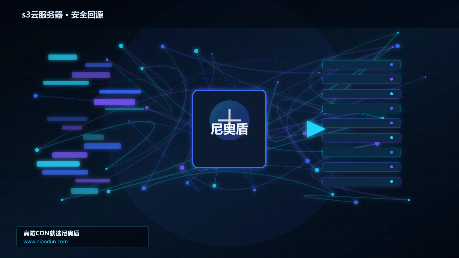 s3云服务器路由调度与安全回源图