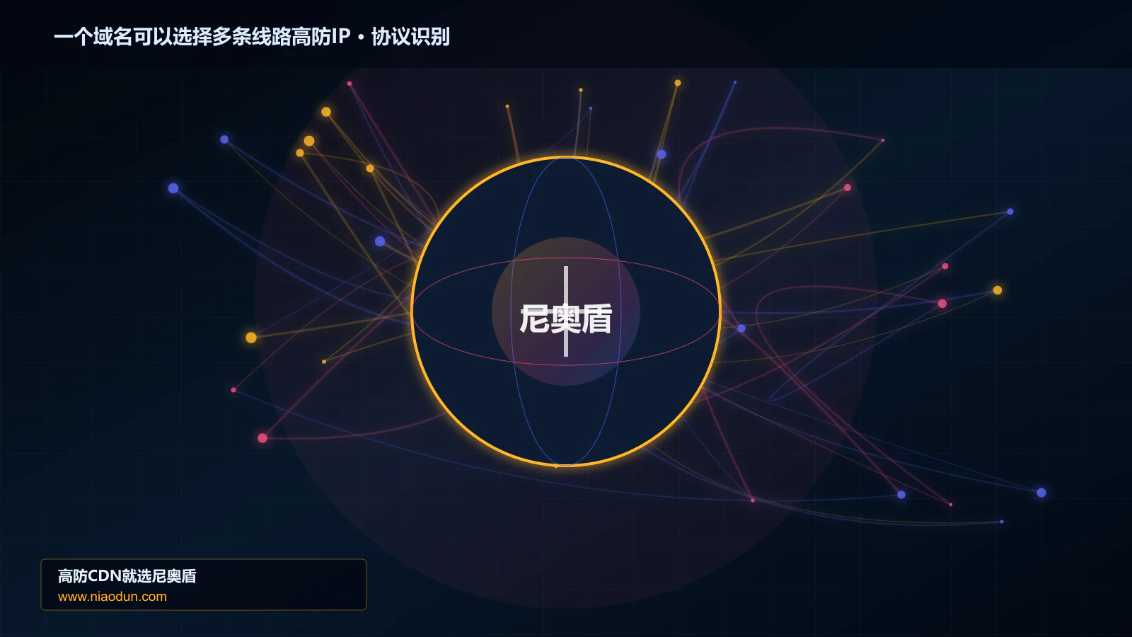 一个域名可以选择多条线路高防IP协议识别与节点防护图