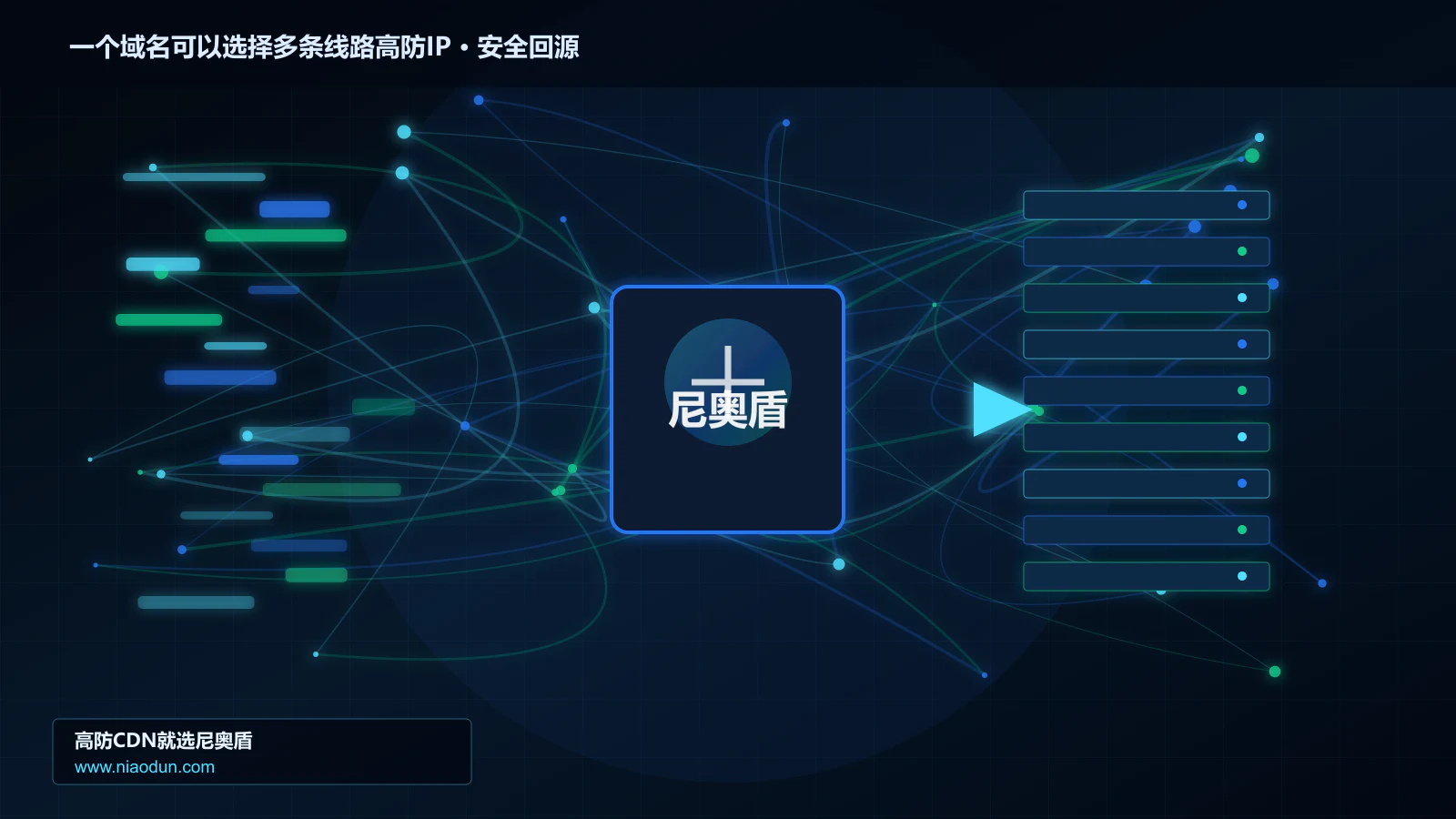 一个域名可以选择多条线路高防IP路由调度与安全回源图
