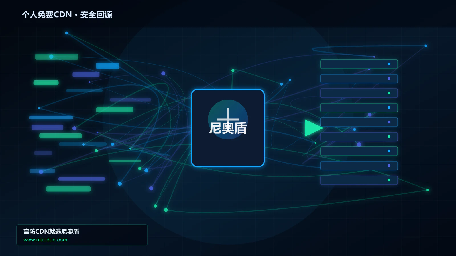 个人免费CDN路由调度与安全回源图