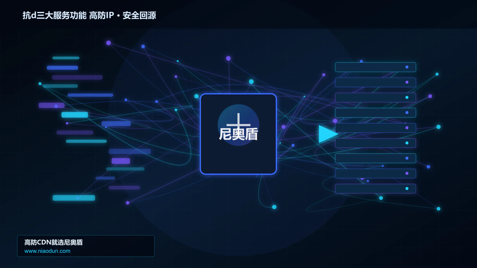 抗d三大服务功能 高防IP路由调度与安全回源图
