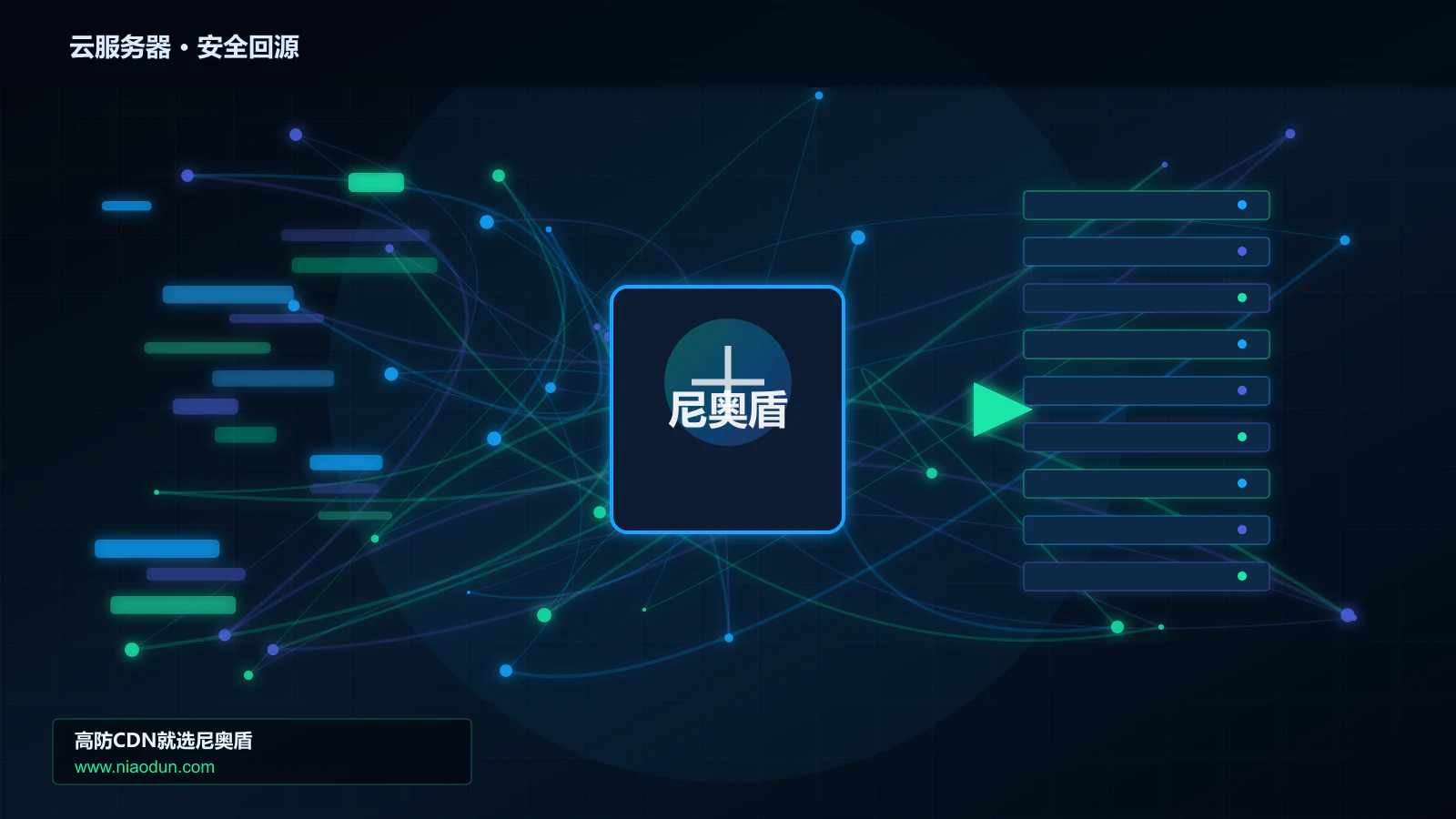 云服务器路由调度与安全回源图