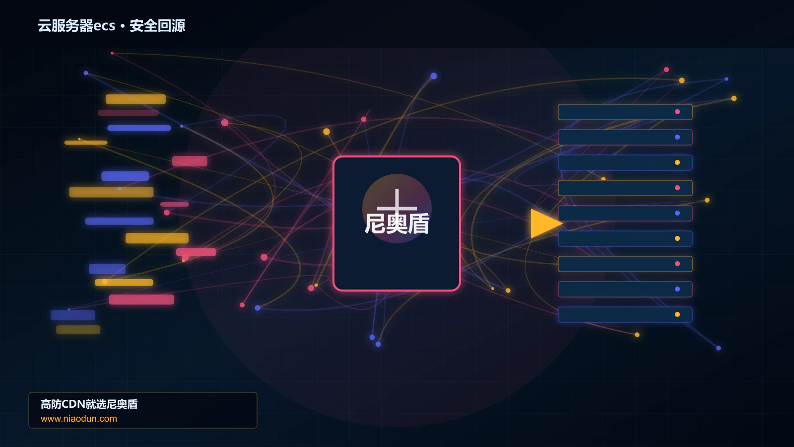 云服务器ecs路由调度与安全回源图