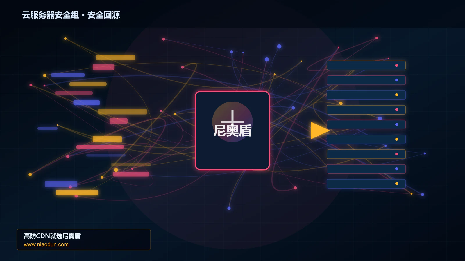 云服务器安全组路由调度与安全回源图