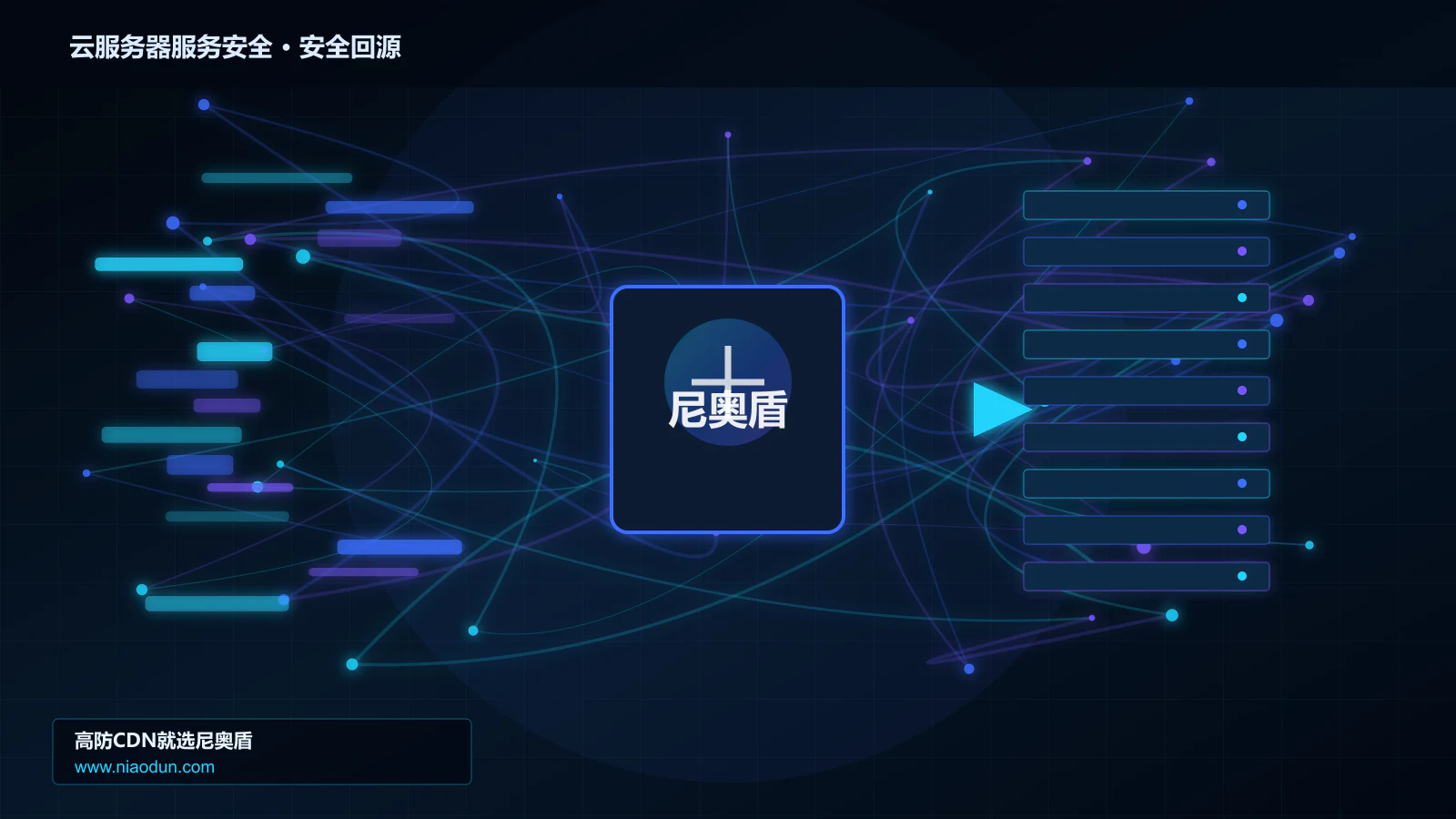 云服务器服务安全路由调度与安全回源图