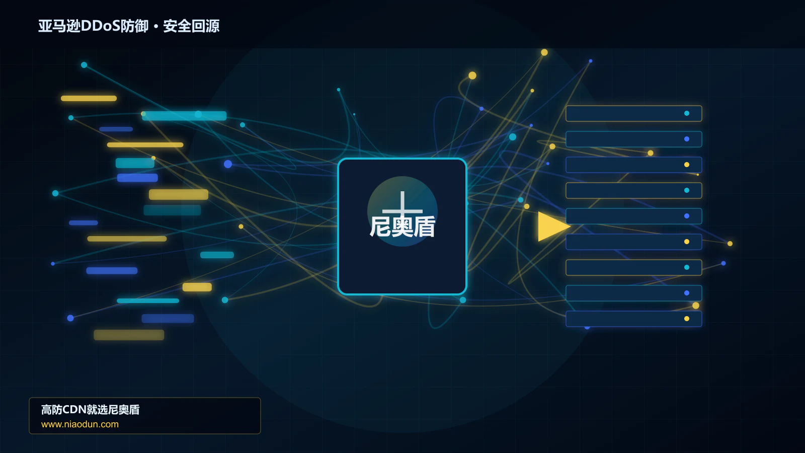 亚马逊DDoS防御路由调度与安全回源图