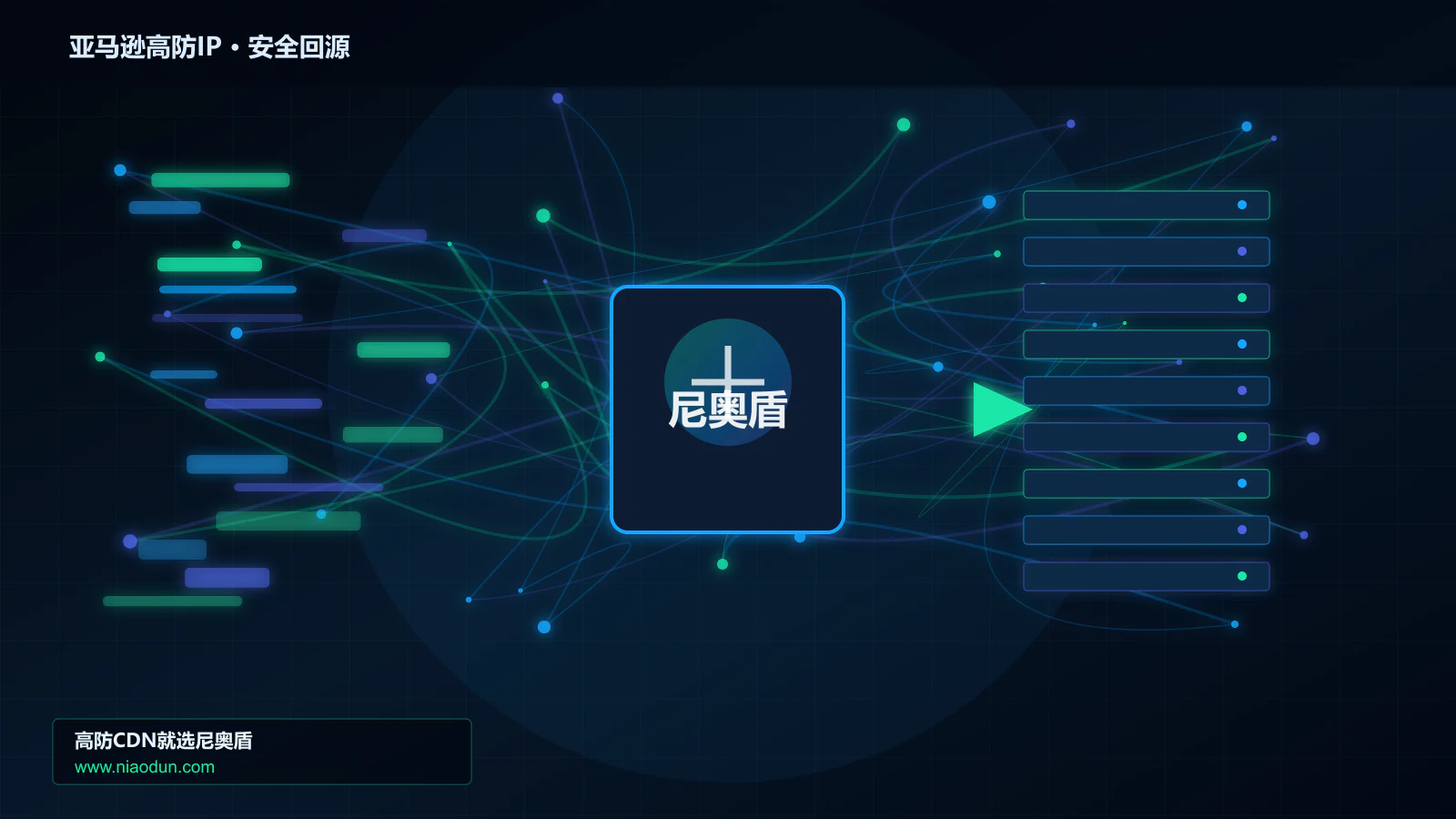 亚马逊高防IP路由调度与安全回源图