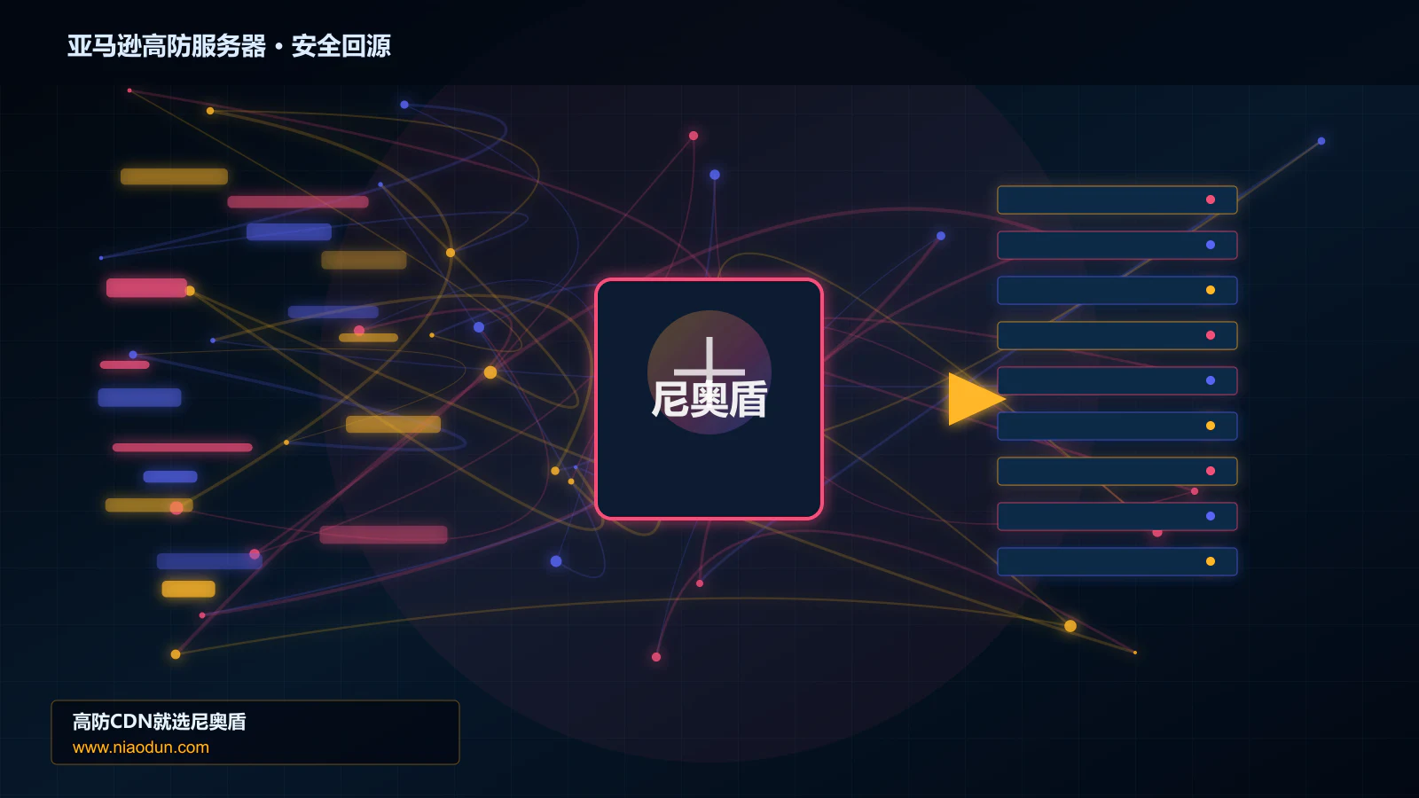 亚马逊高防服务器路由调度与安全回源图