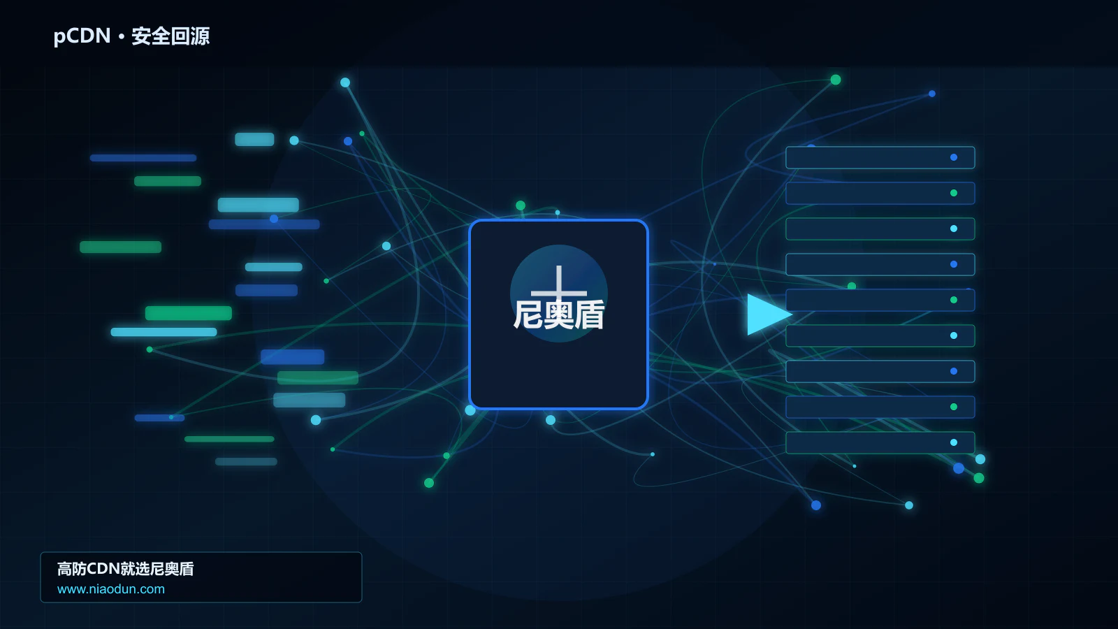 pCDN路由调度与安全回源图