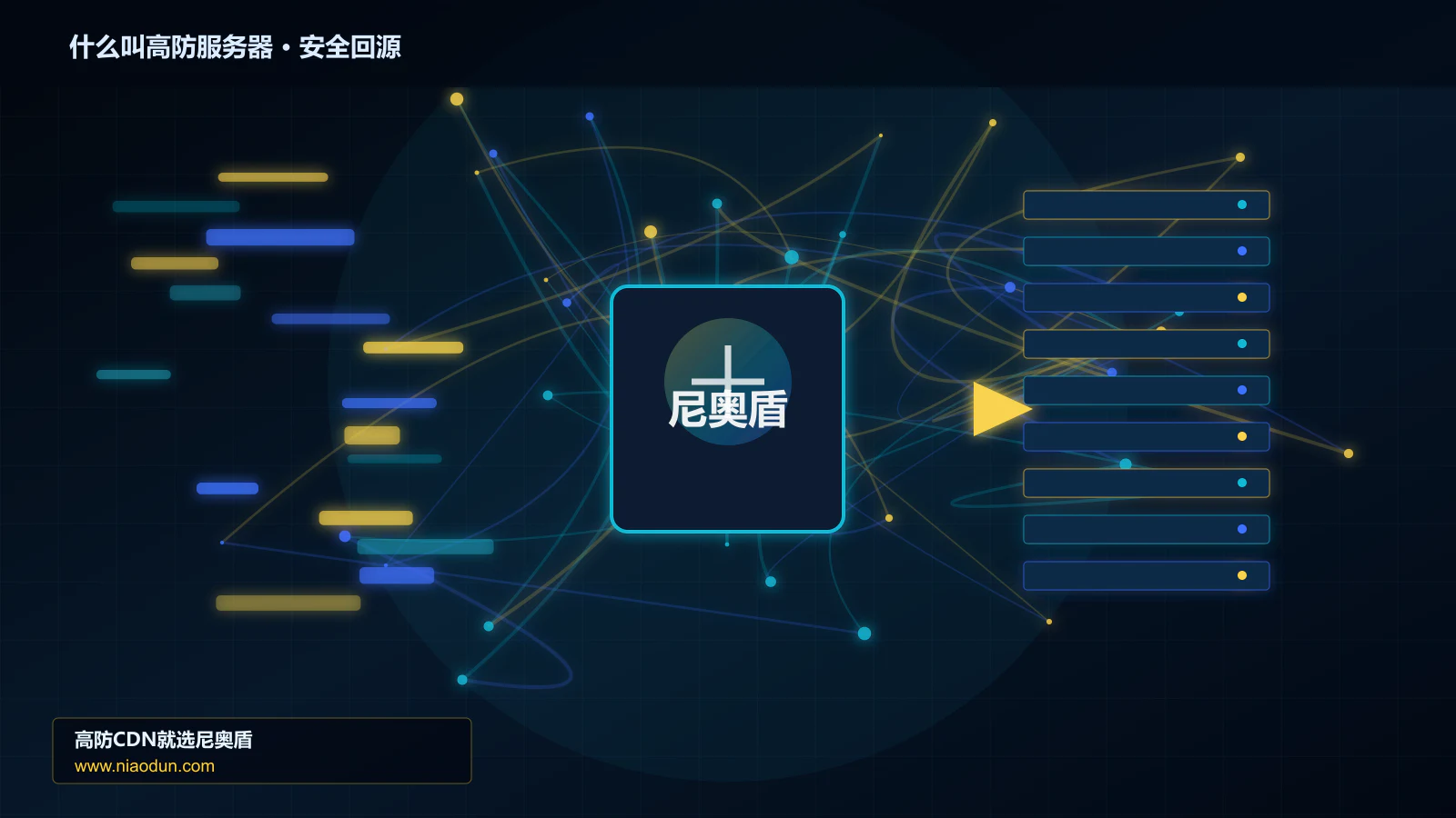 什么叫高防服务器路由调度与安全回源图