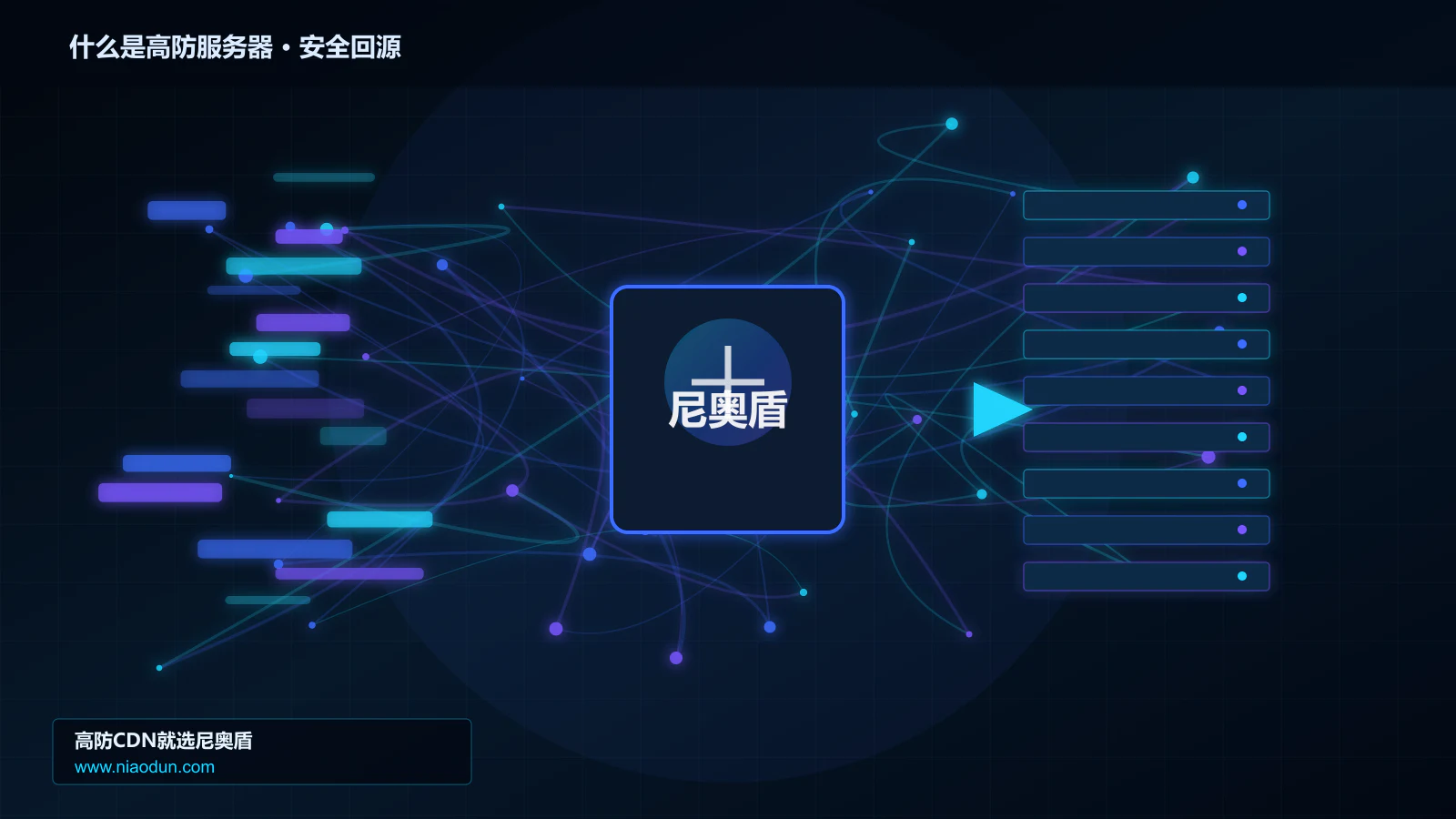 什么是高防服务器路由调度与安全回源图