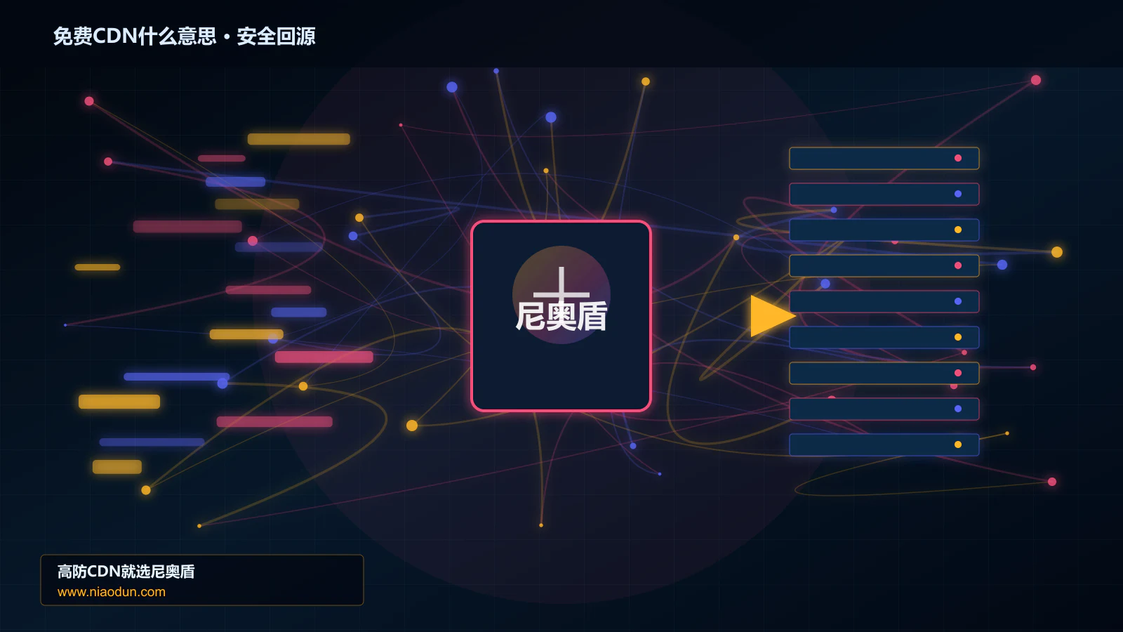 免费CDN什么意思路由调度与安全回源图
