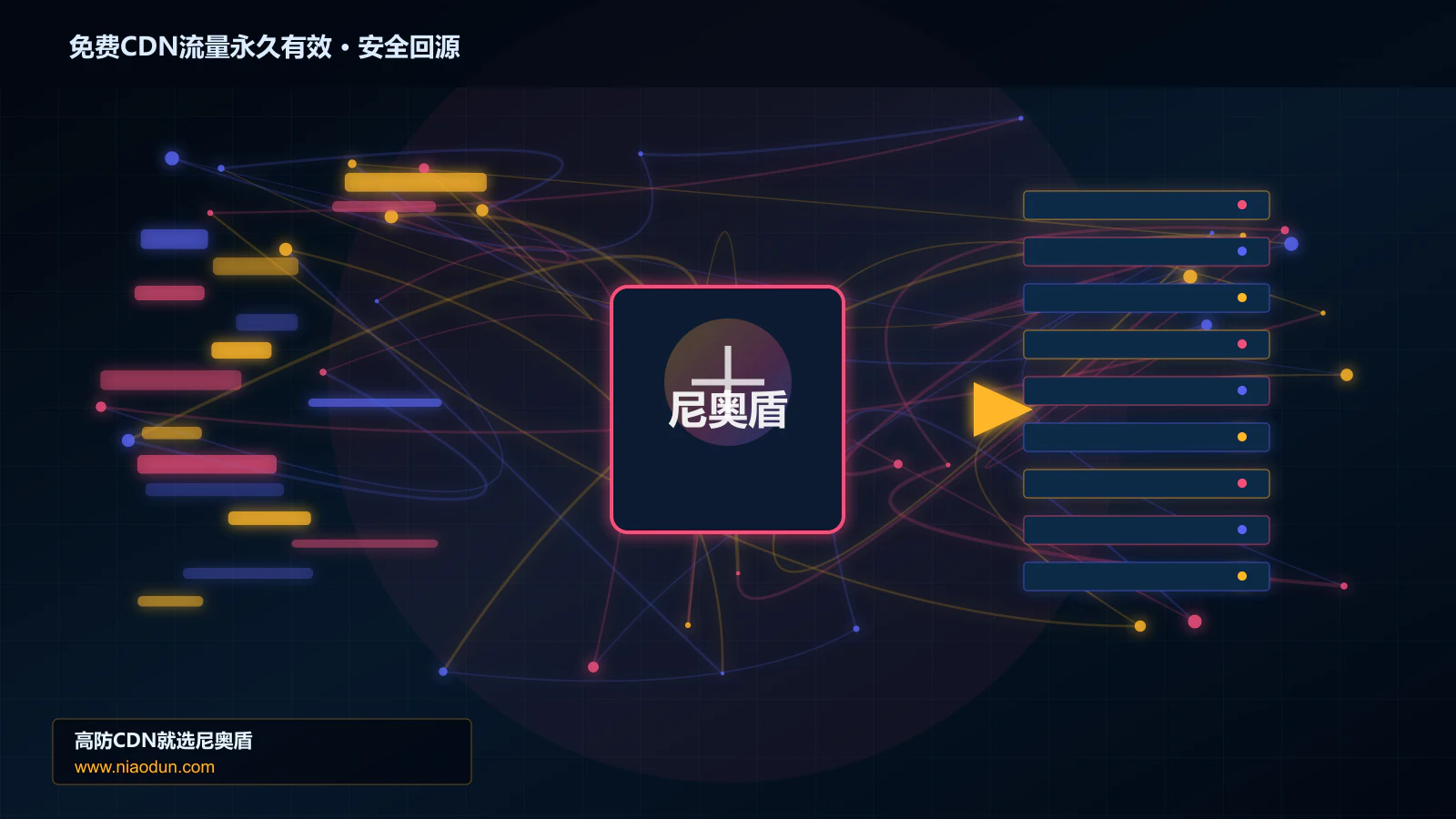 免费CDN流量永久有效路由调度与安全回源图