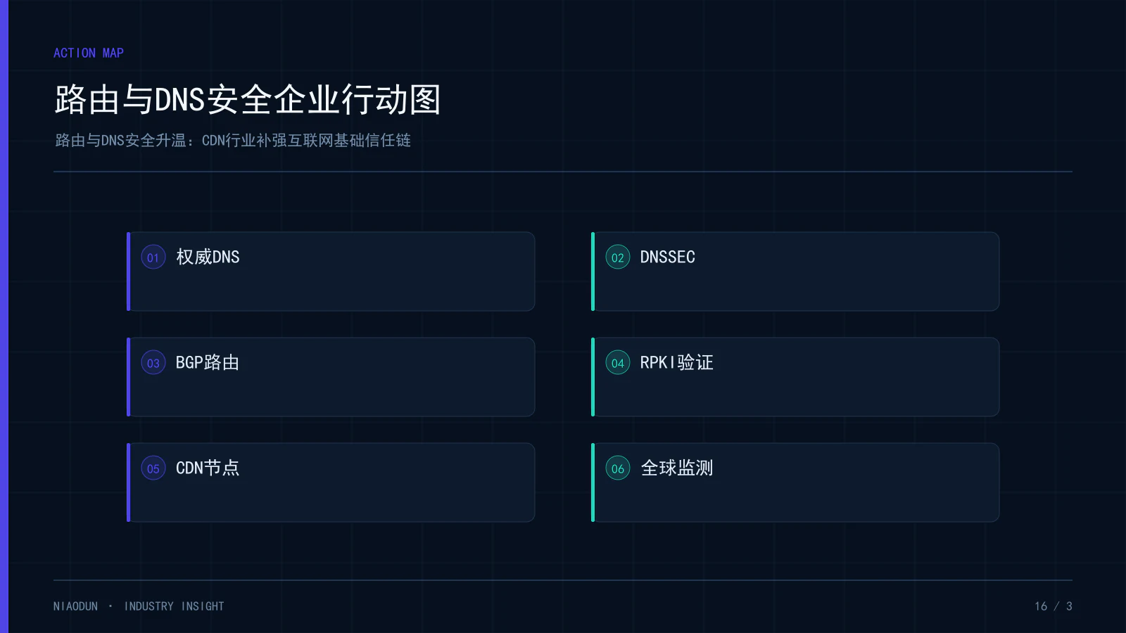 DNS安全:路由与DNS安全企业行动图