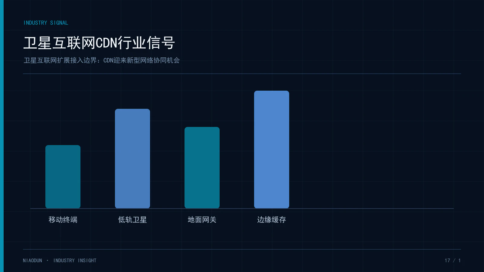 卫星互联网扩展接入边界：CDN迎来新型网络协同机会