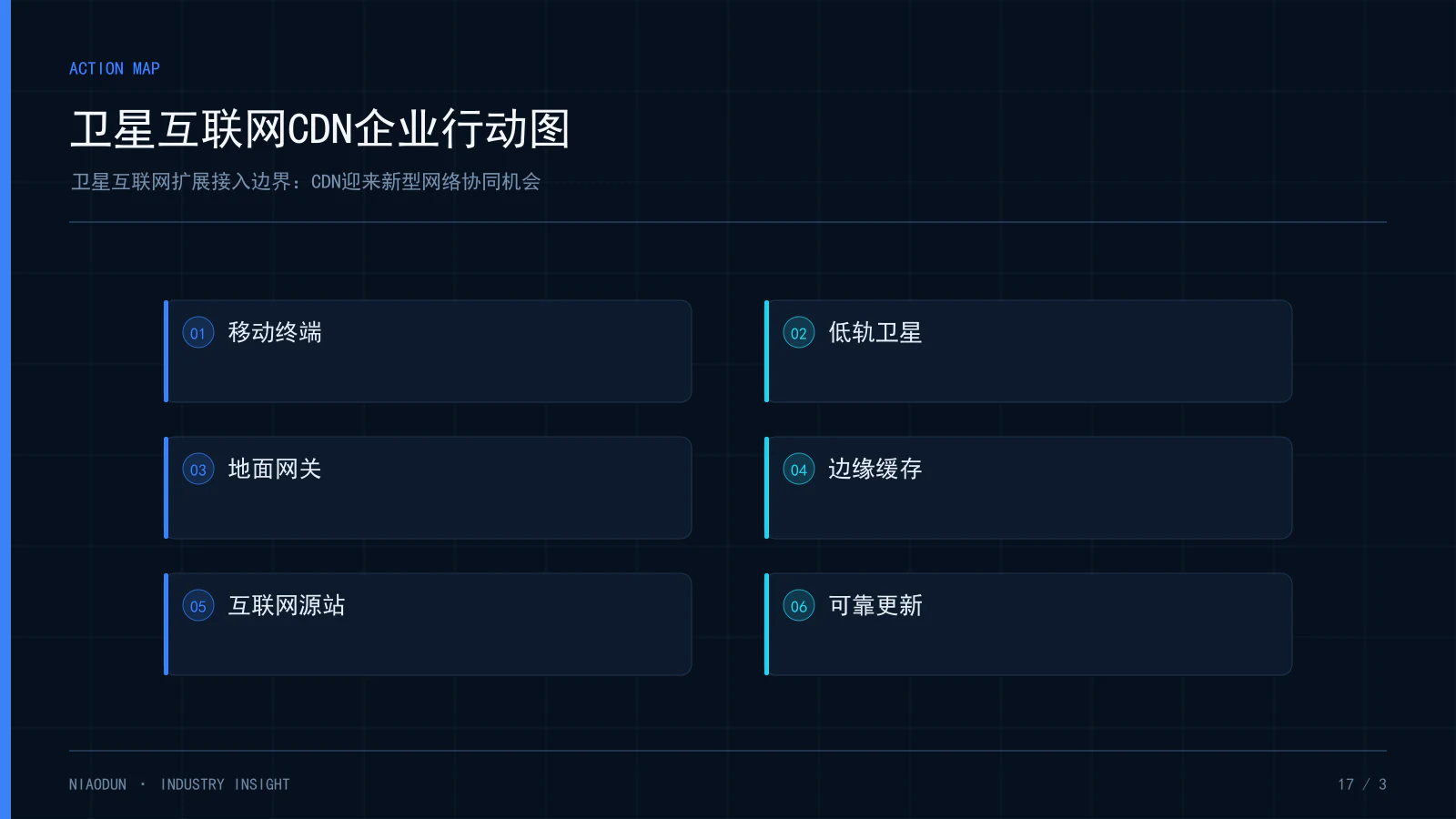 卫星互联网CDN：卫星互联网CDN企业行动图
