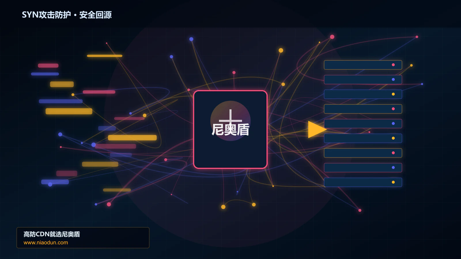 SYN攻击防护路由调度与安全回源图