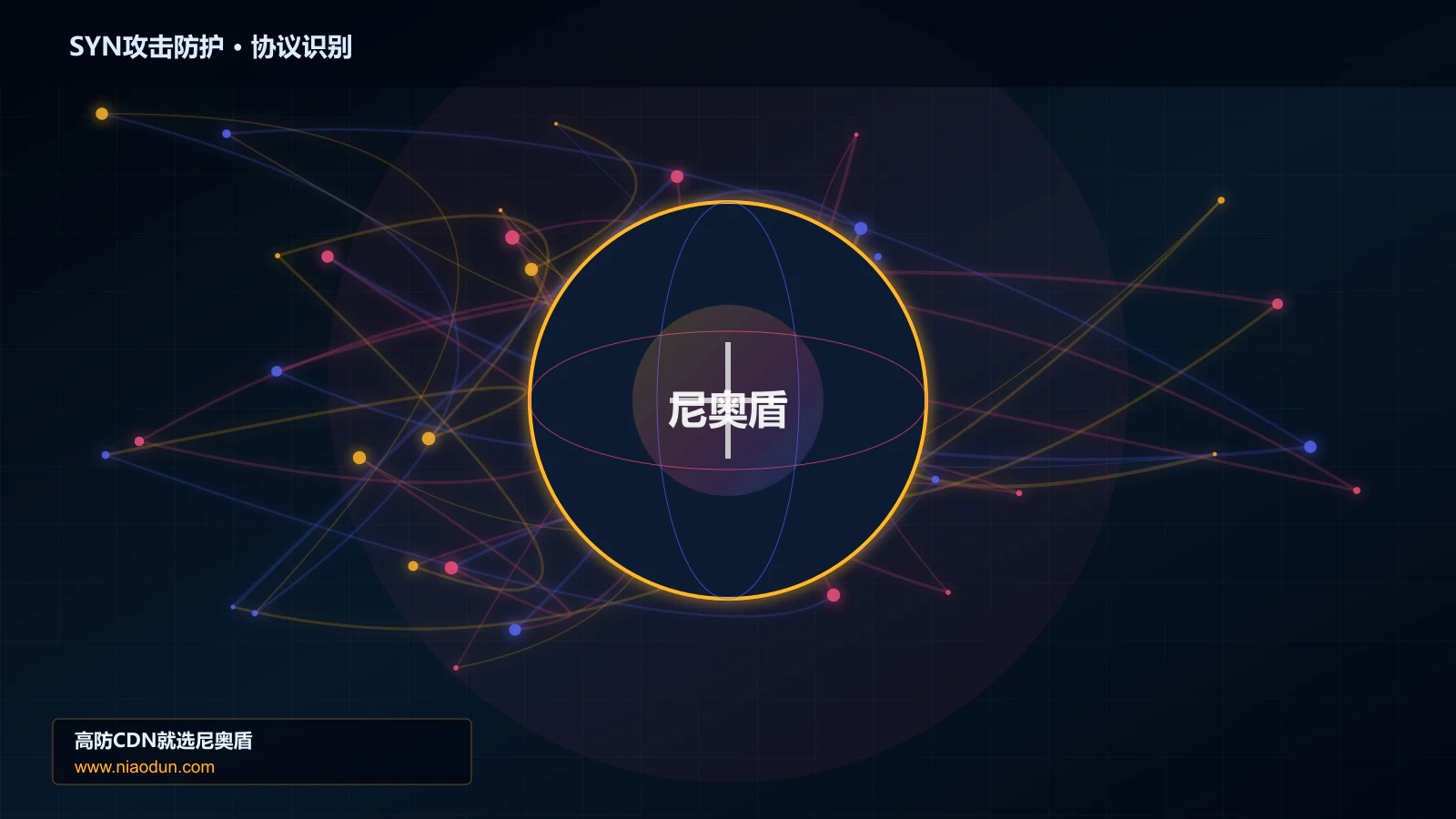 SYN攻击防护协议识别与节点防护图