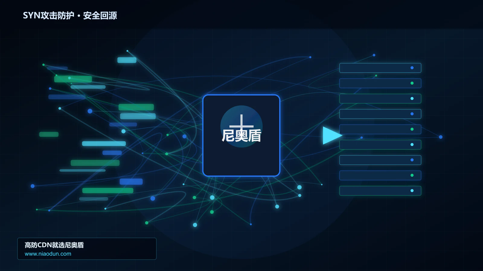SYN攻击防护路由调度与安全回源图