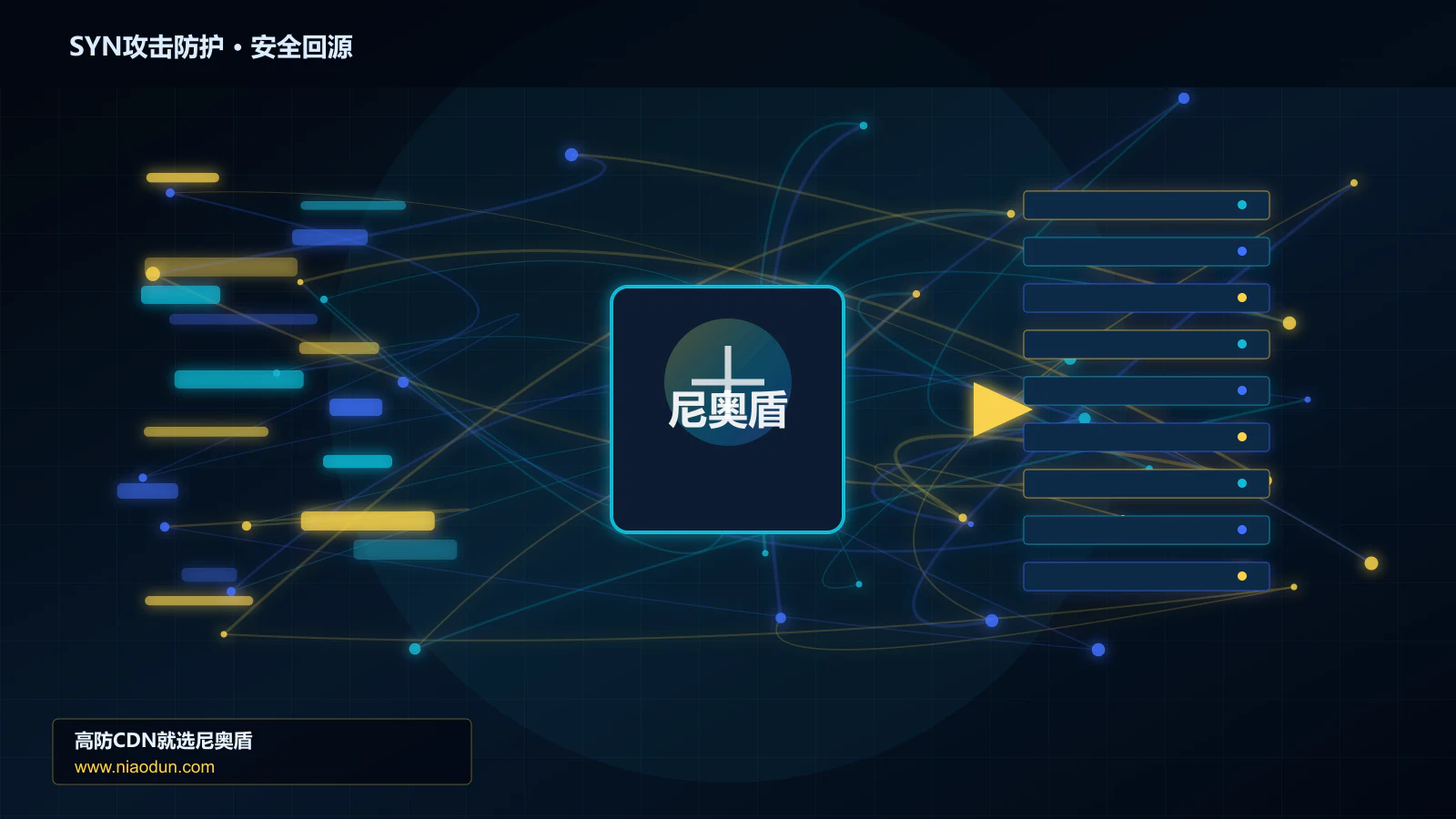 SYN攻击防护路由调度与安全回源图