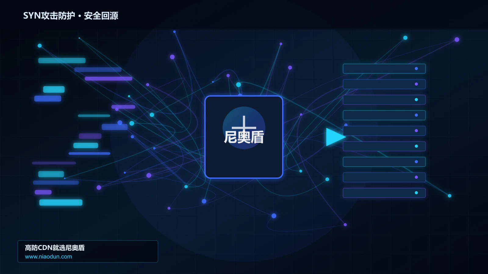 SYN攻击防护路由调度与安全回源图