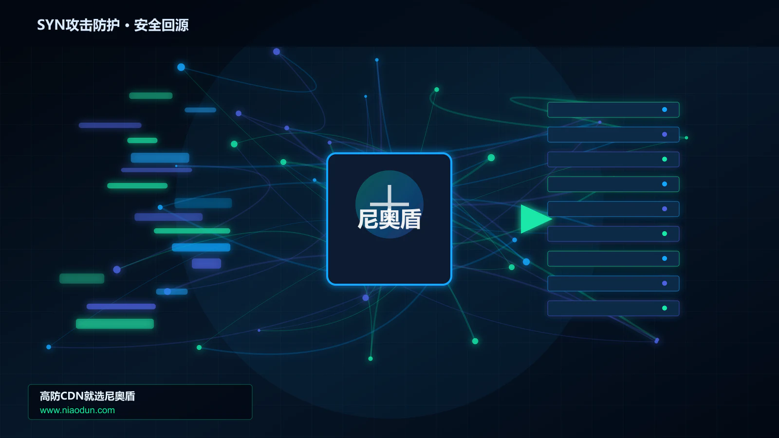 SYN攻击防护路由调度与安全回源图