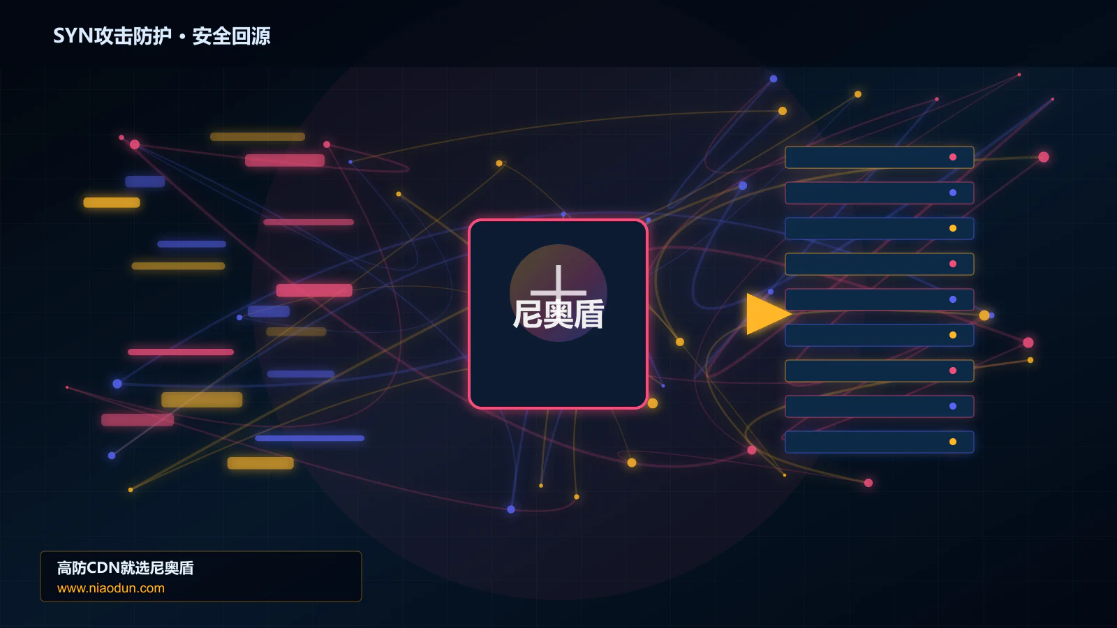 SYN攻击防护路由调度与安全回源图