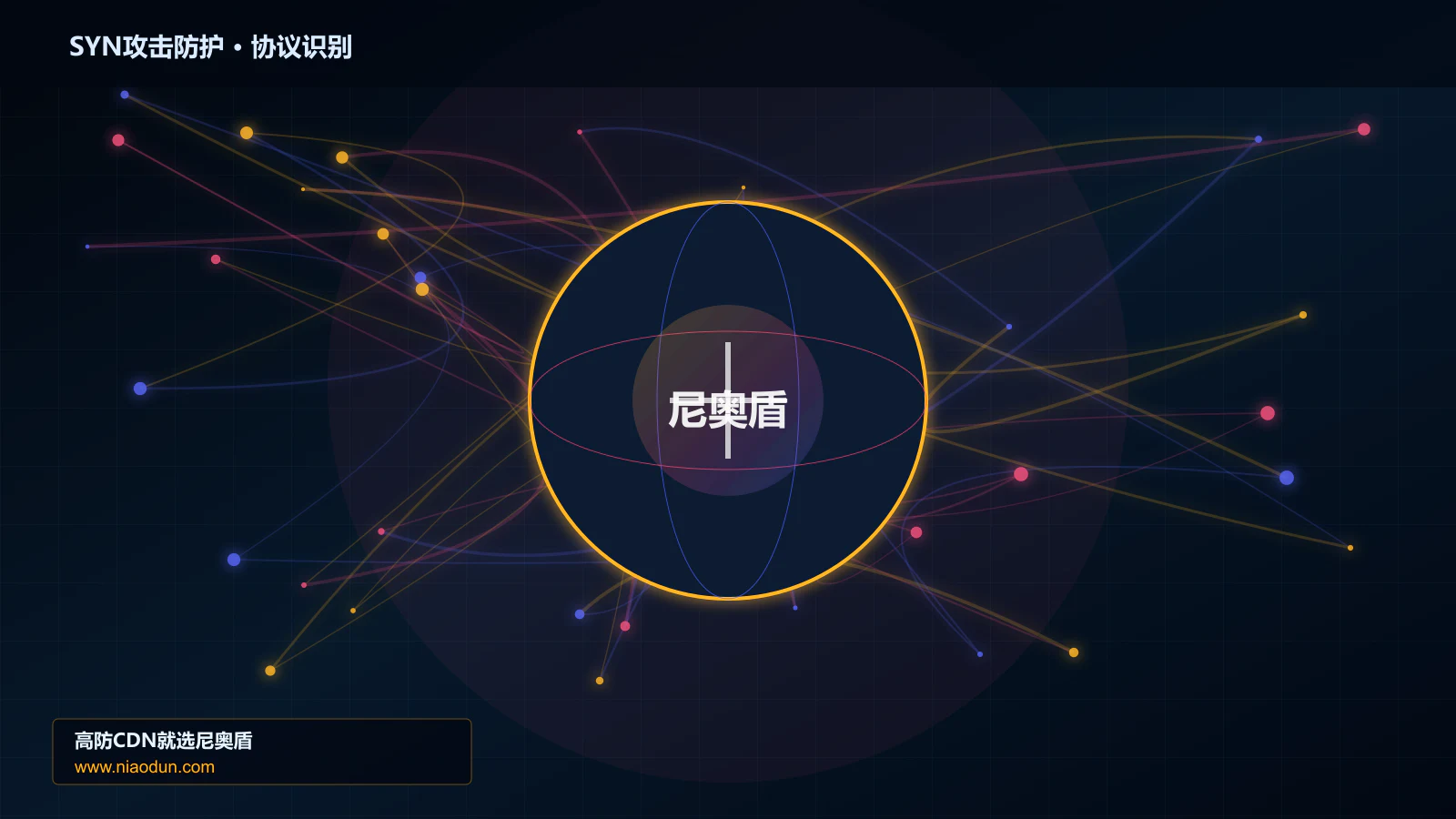 SYN攻击防护协议识别与节点防护图