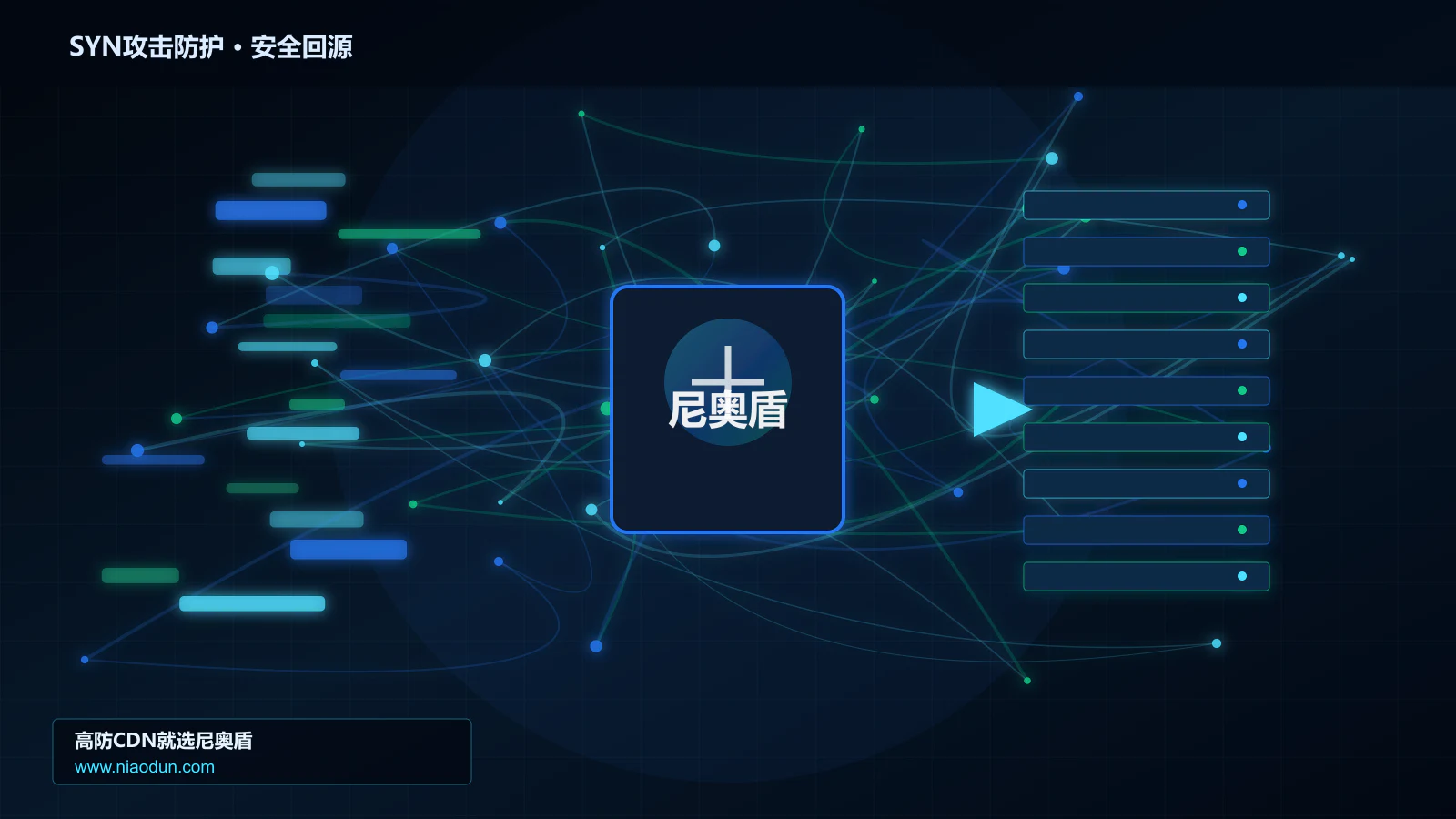 SYN攻击防护路由调度与安全回源图