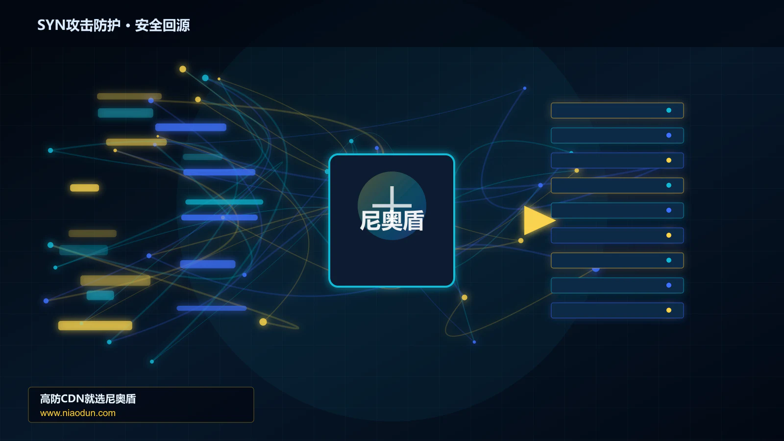 SYN攻击防护路由调度与安全回源图