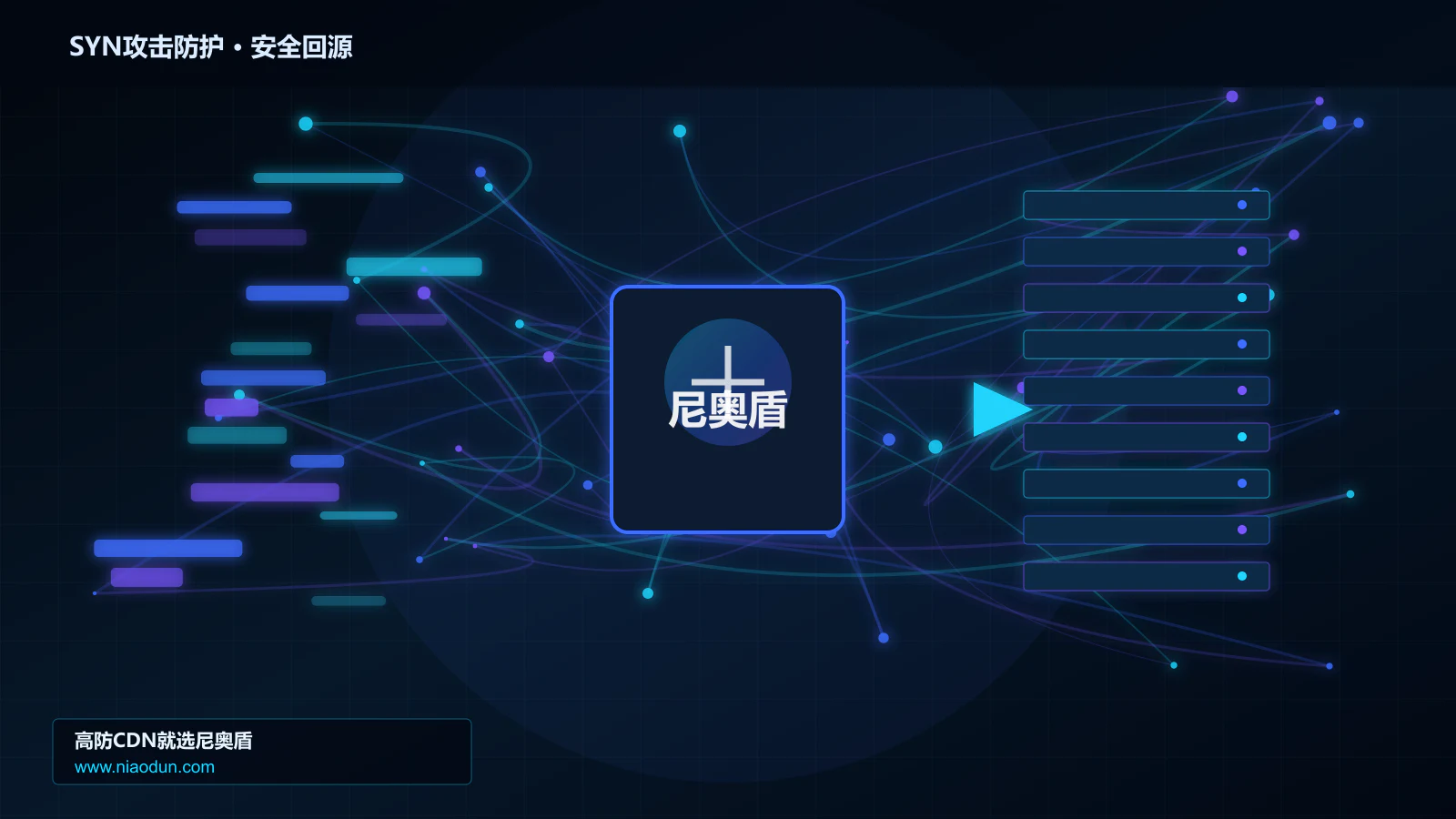 SYN攻击防护路由调度与安全回源图