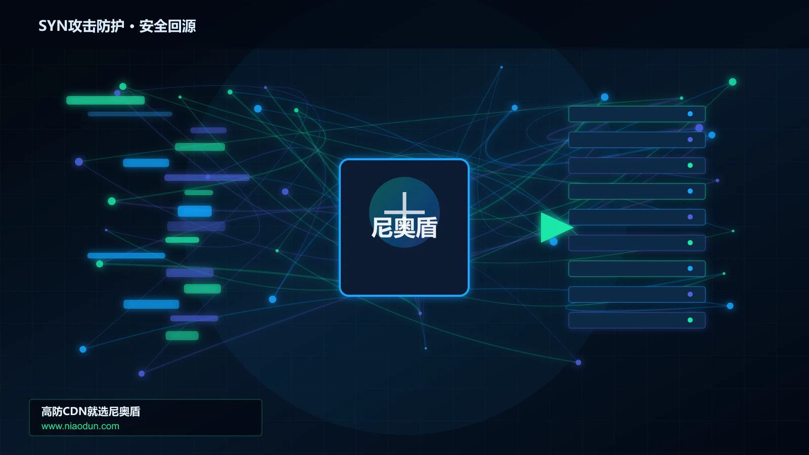 SYN攻击防护路由调度与安全回源图