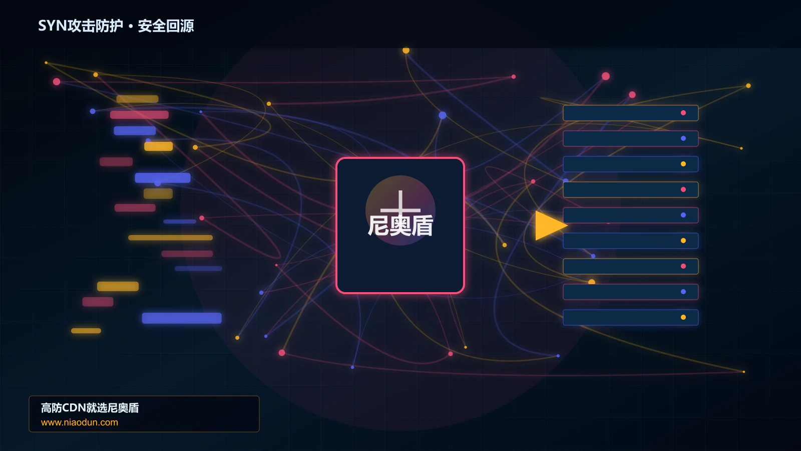 SYN攻击防护路由调度与安全回源图