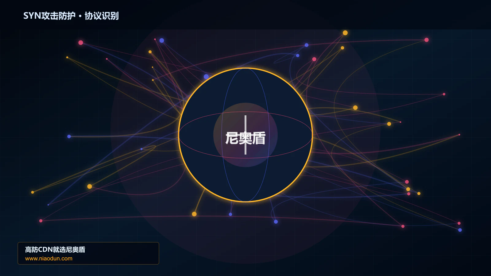 SYN攻击防护协议识别与节点防护图