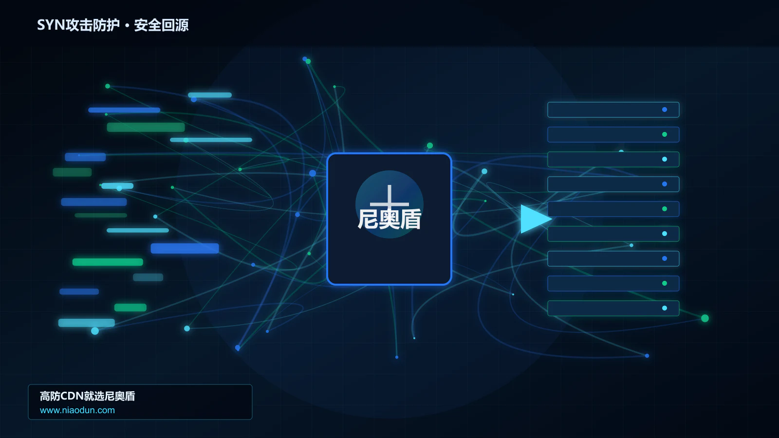 SYN攻击防护路由调度与安全回源图
