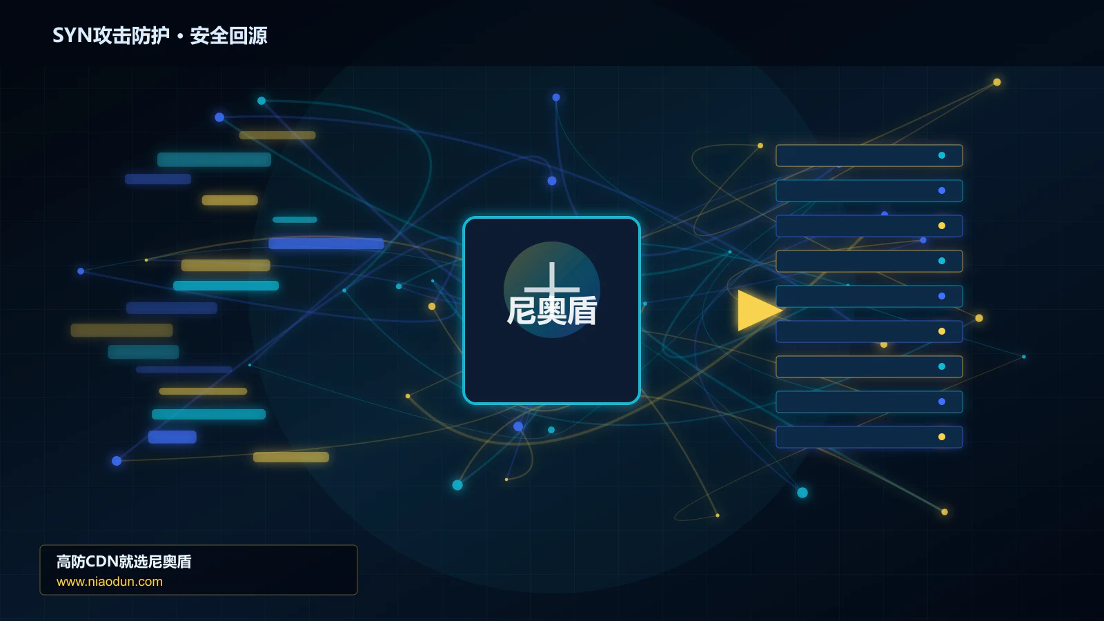 SYN攻击防护路由调度与安全回源图