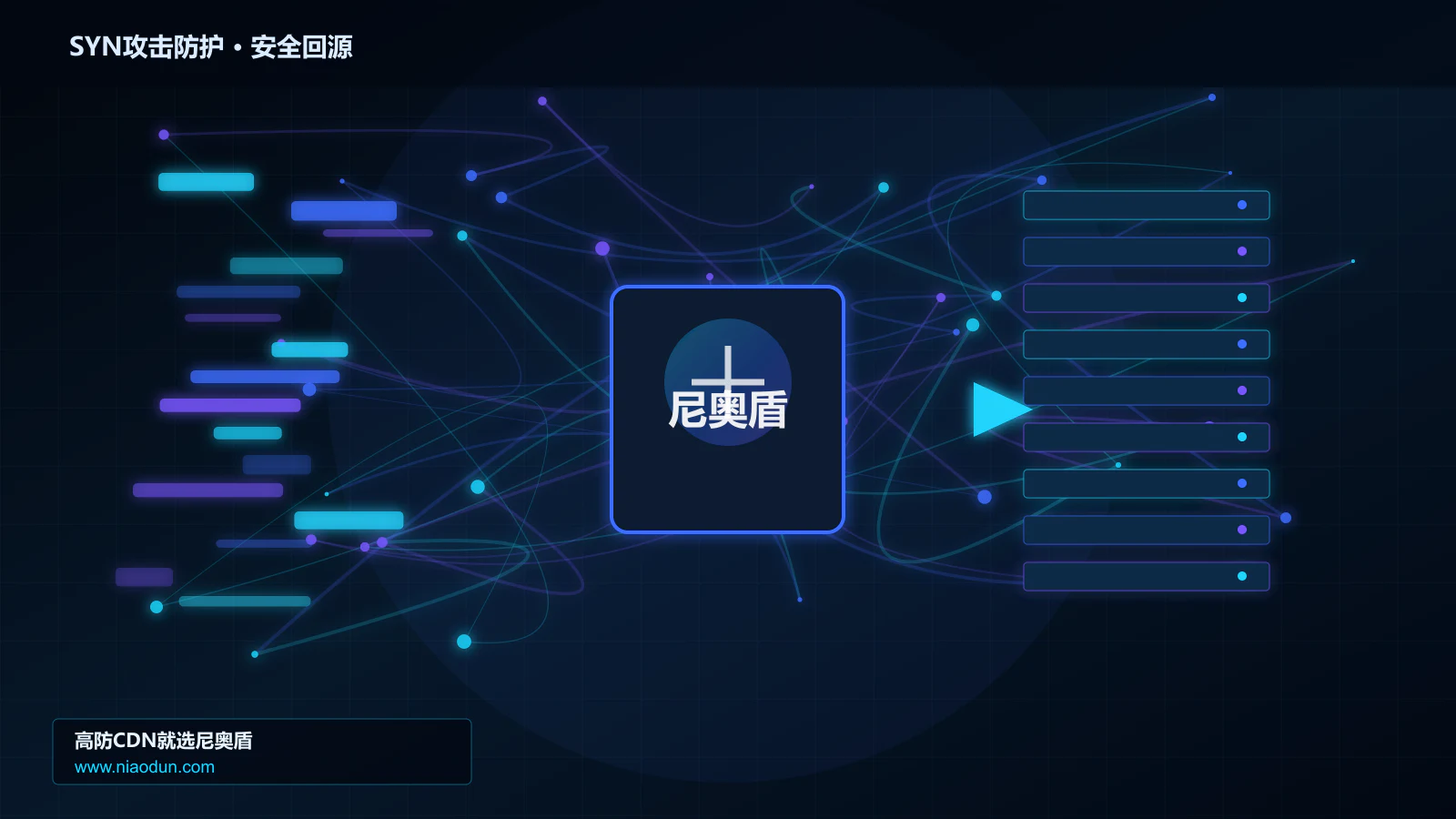 SYN攻击防护路由调度与安全回源图