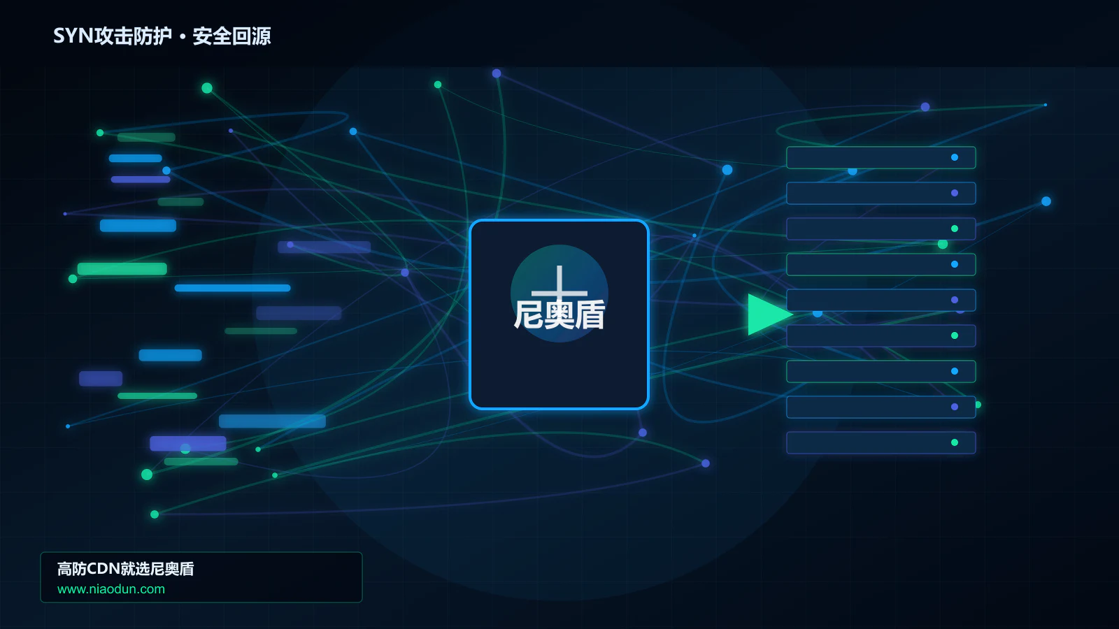 SYN攻击防护路由调度与安全回源图