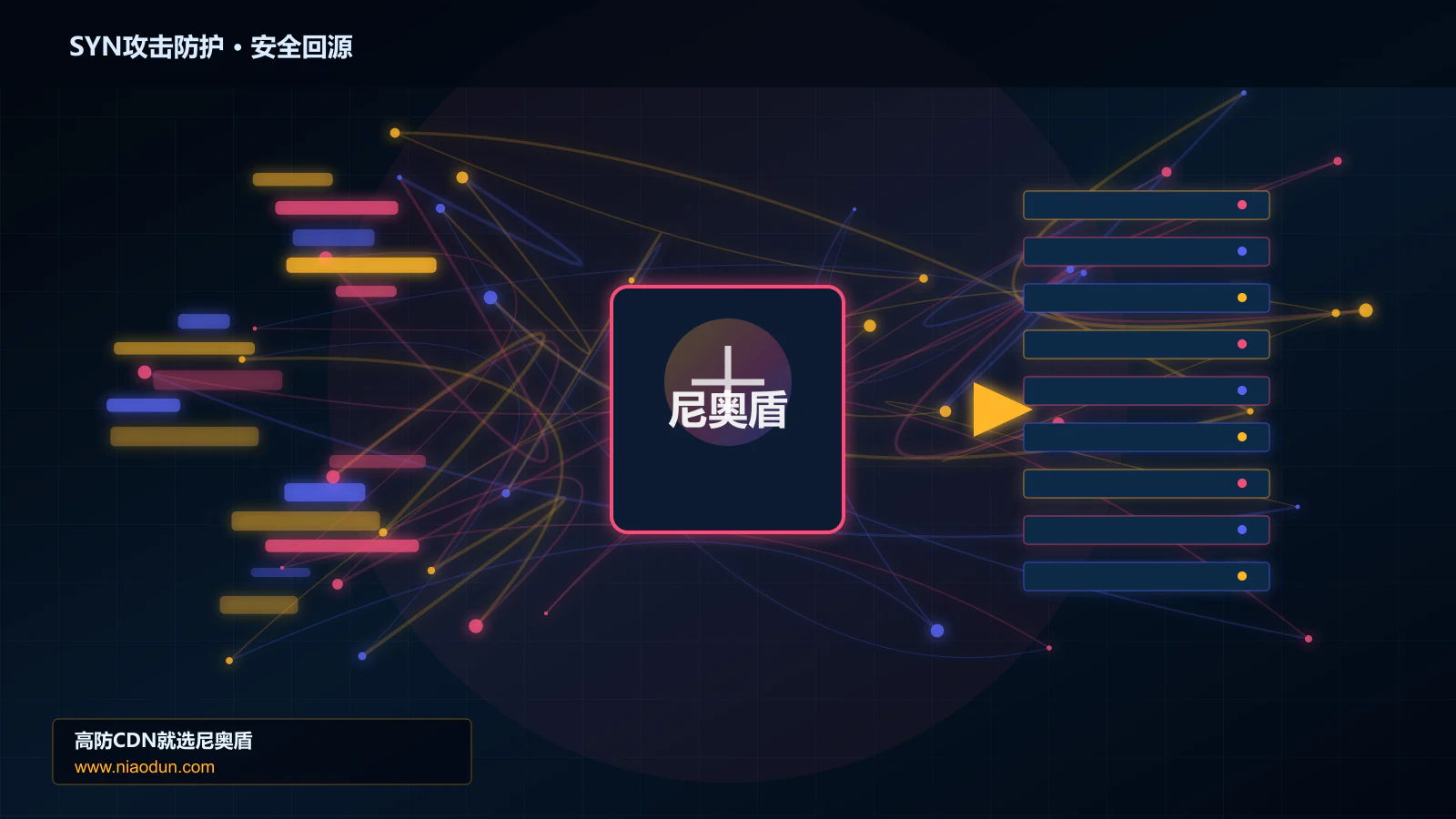 SYN攻击防护路由调度与安全回源图