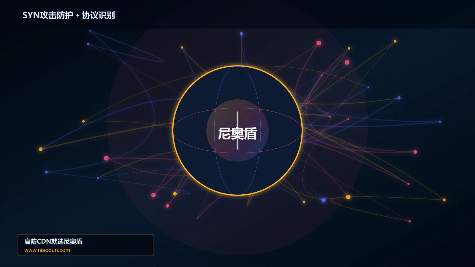 SYN攻击防护协议识别与节点防护图